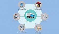 企业数字化转型方案定制